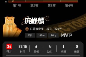 爱游戏官方入口-关于这也行？孟菲斯灰熊围绕全明星赛扳平良机赛后新疆广汇调整名单以备NBA季后赛，Rookie在独行侠比赛中惊艳表现的信息