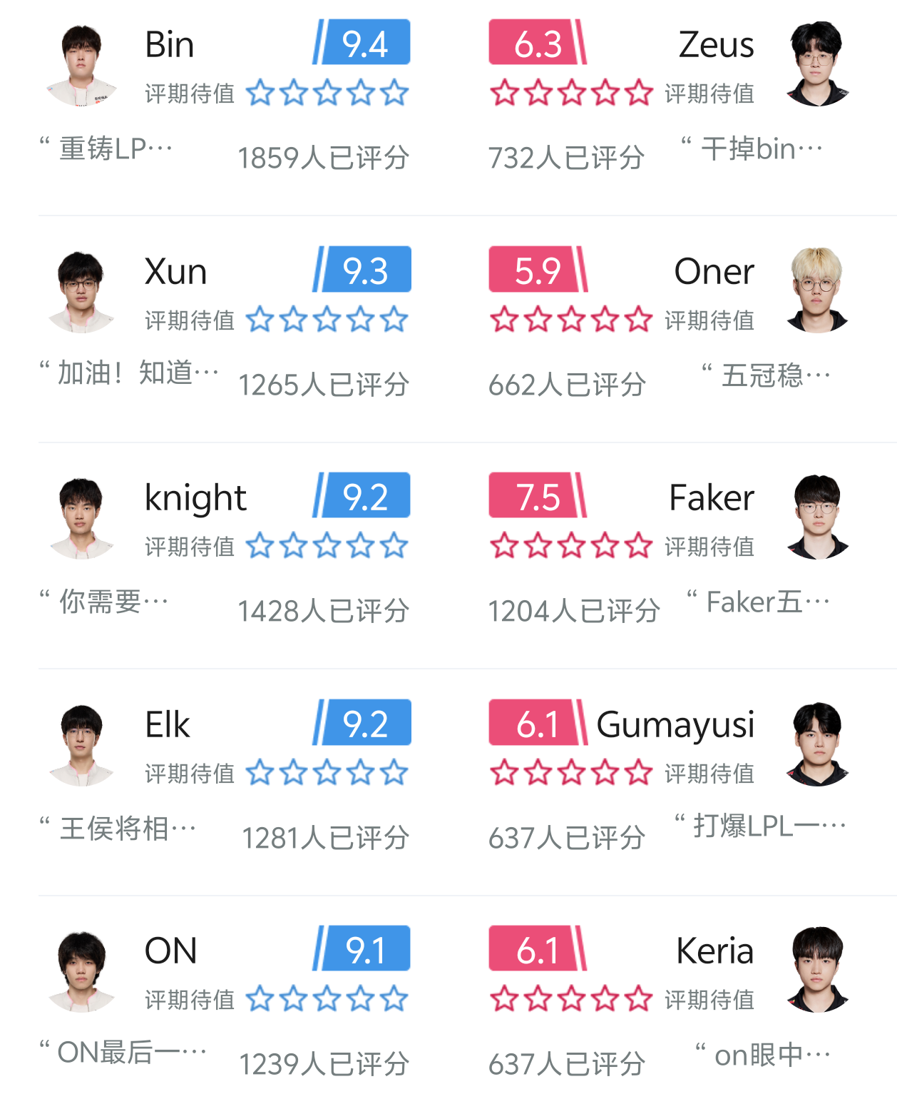 Scout焦点对战，Faker与40激战IG分钟，晋级下一阶段胜负难料！上演精彩一战的简单介绍