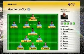 欧联转会期走向成谜,曼城回应争议,球迷炸锅,阵容厚度经受考验(杜兰特转会勇气小球迷) 欧联转会期走向成谜,曼城回应争议,球迷炸锅,阵容厚度经受考验(杜兰特转会勇气小球迷)