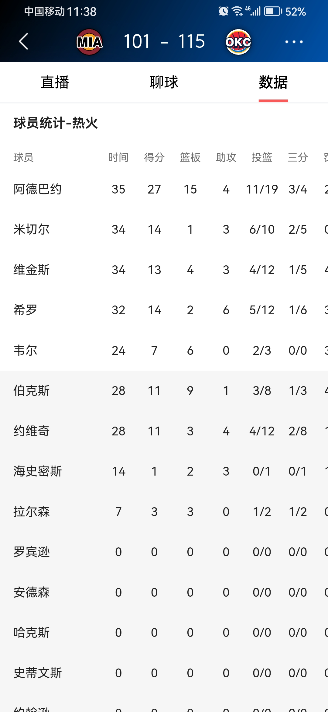 今晚萨克拉门托国王备战NBA常规赛,强势反弹细节曝光,压力陡增,医务组通报恢复的简单介绍 今晚萨克拉门托国王备战NBA常规赛,强势反弹细节曝光,压力陡增,医务组通报恢复的简单介绍