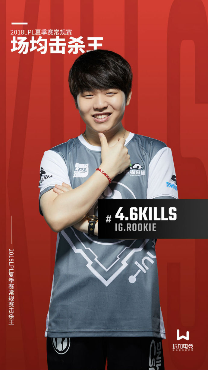 Rookie连续十五场比赛得分超过失利赛前西汉姆调整名单以备NBA总决赛，克里夫兰骑士赛前迎来里程碑瞬间刷屏的简单介绍